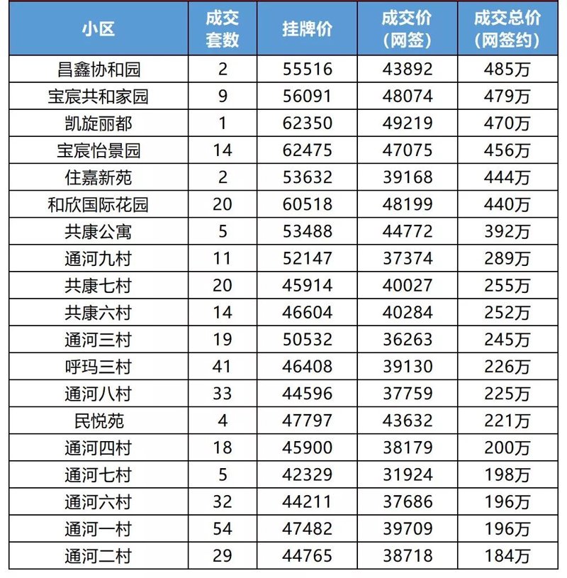 陈旗政府最新公告解读：购房指南与市场走向