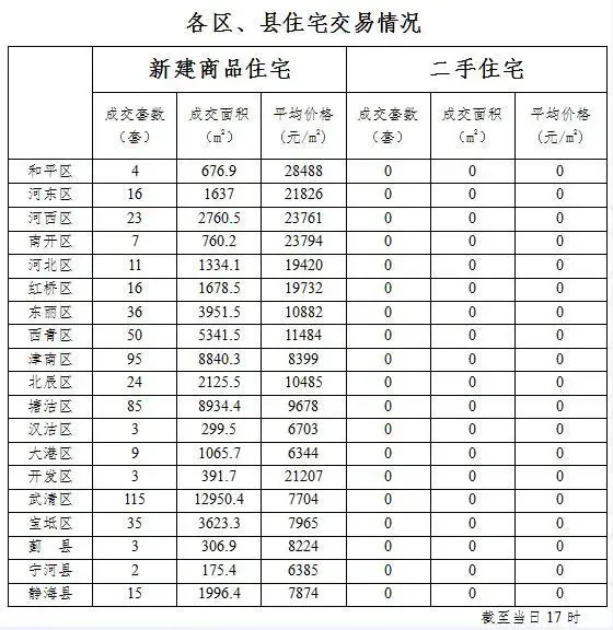 为什么选择陈旗政府门户网站作为获取房产信息的渠道？